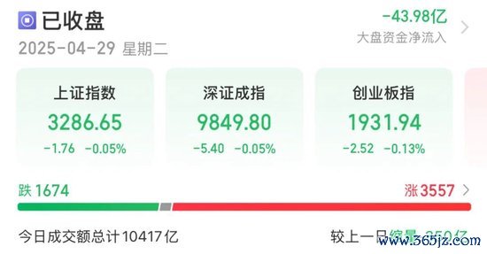 低息配资股票 600828，“地天板”