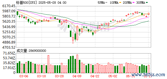 K图 SPX_0