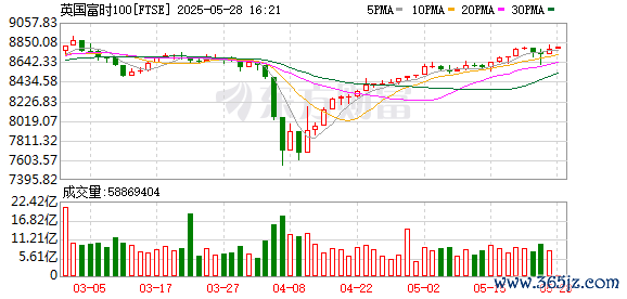 K图 FTSE_0
